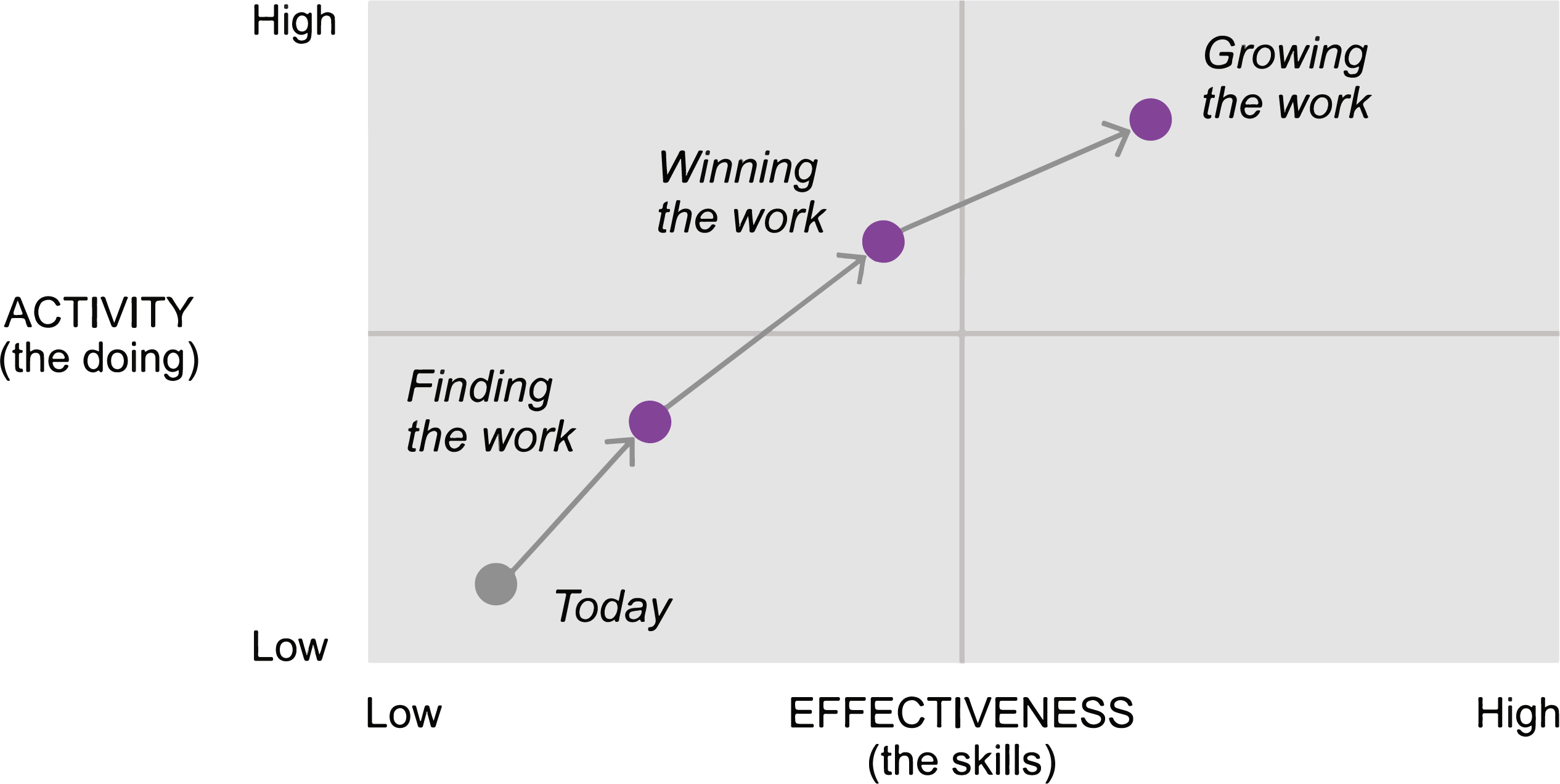 activity-effectiveness-curve@400ppi